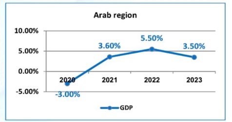 GDP_ARAB_e